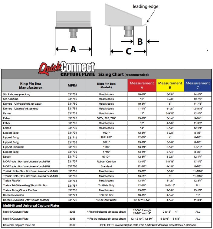 PullRite Capture Plate Fit Chart