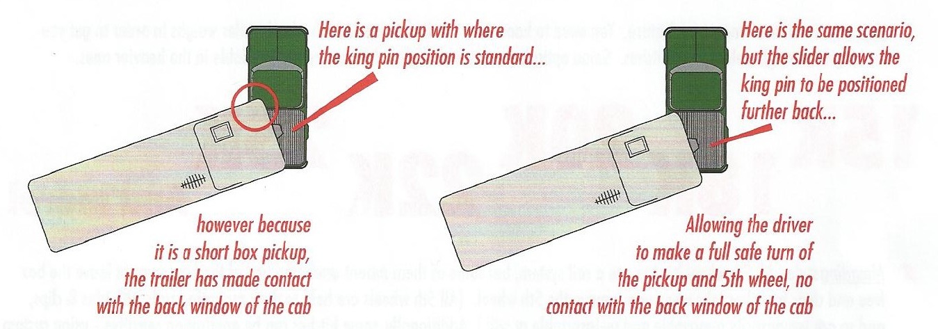 when to use a 5th wheel slider